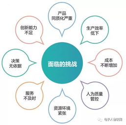 讓工業互聯網為產業賦能 智能制造解決方案、MES與物聯網技術的融合服務