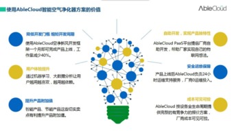 智聯凈化，慧享生活 ablecloud攜手空氣凈化器企業共筑全智能物聯新生態
