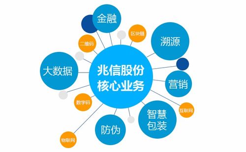 智能融合 物聯(lián)網(wǎng)技術(shù)服務(wù)如何賦能防偽標(biāo)簽，實(shí)現(xiàn)安全與營銷雙贏